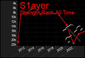 Total Graph of S1ayer