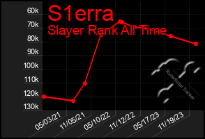 Total Graph of S1erra