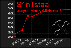 Total Graph of S1n1staa