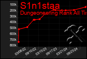 Total Graph of S1n1staa