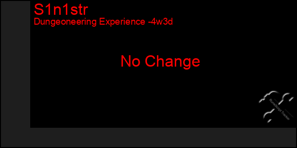 Last 31 Days Graph of S1n1str