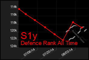 Total Graph of S1y