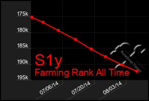 Total Graph of S1y