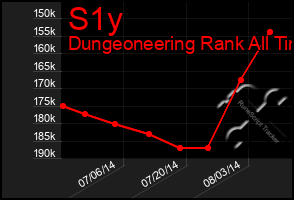 Total Graph of S1y