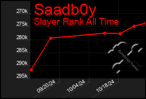 Total Graph of Saadb0y