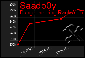 Total Graph of Saadb0y