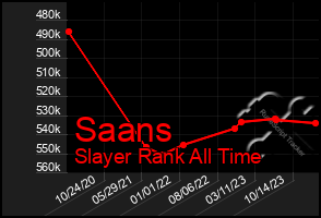 Total Graph of Saans