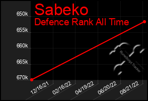 Total Graph of Sabeko