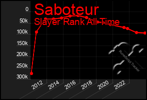 Total Graph of Saboteur