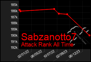 Total Graph of Sabzanotto7