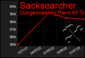 Total Graph of Sacksearcher