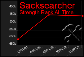 Total Graph of Sacksearcher