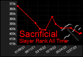 Total Graph of Sacrificial