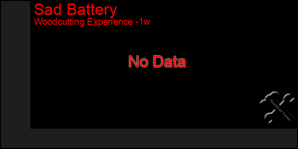 Last 7 Days Graph of Sad Battery