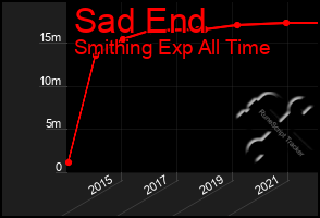 Total Graph of Sad End
