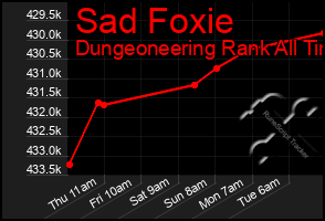 Total Graph of Sad Foxie