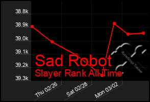 Total Graph of Sad Robot