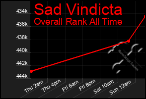 Total Graph of Sad Vindicta