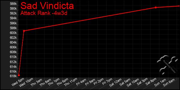 Last 31 Days Graph of Sad Vindicta