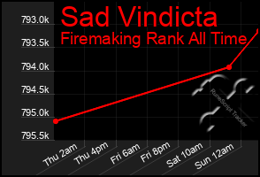 Total Graph of Sad Vindicta