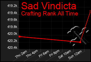 Total Graph of Sad Vindicta