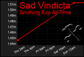 Total Graph of Sad Vindicta