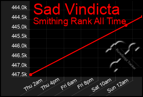 Total Graph of Sad Vindicta