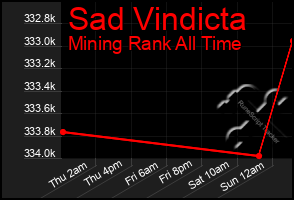 Total Graph of Sad Vindicta