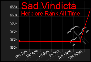 Total Graph of Sad Vindicta