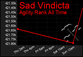 Total Graph of Sad Vindicta