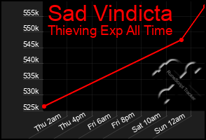 Total Graph of Sad Vindicta