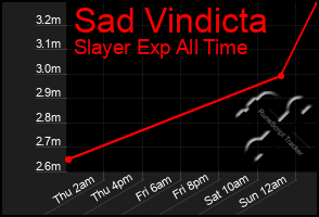 Total Graph of Sad Vindicta