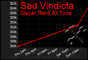 Total Graph of Sad Vindicta