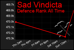 Total Graph of Sad Vindicta