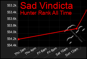 Total Graph of Sad Vindicta