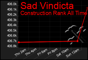 Total Graph of Sad Vindicta