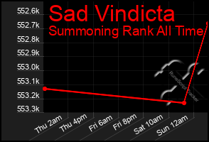 Total Graph of Sad Vindicta