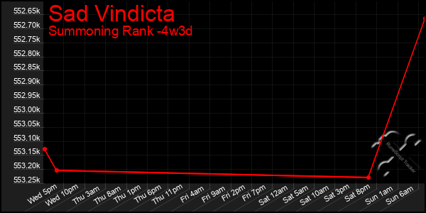 Last 31 Days Graph of Sad Vindicta