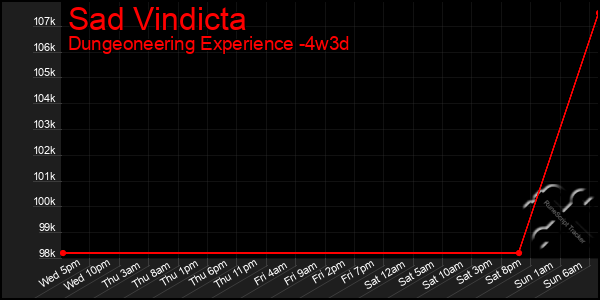 Last 31 Days Graph of Sad Vindicta