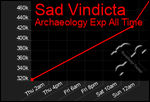 Total Graph of Sad Vindicta