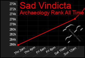 Total Graph of Sad Vindicta