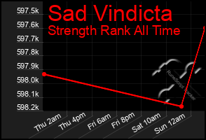 Total Graph of Sad Vindicta