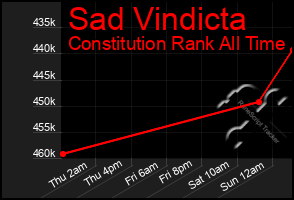 Total Graph of Sad Vindicta