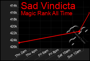 Total Graph of Sad Vindicta