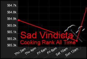 Total Graph of Sad Vindicta