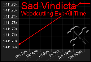 Total Graph of Sad Vindicta