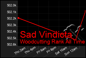 Total Graph of Sad Vindicta