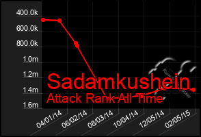 Total Graph of Sadamkushein