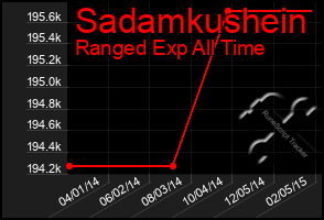 Total Graph of Sadamkushein
