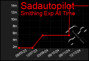 Total Graph of Sadautopilot